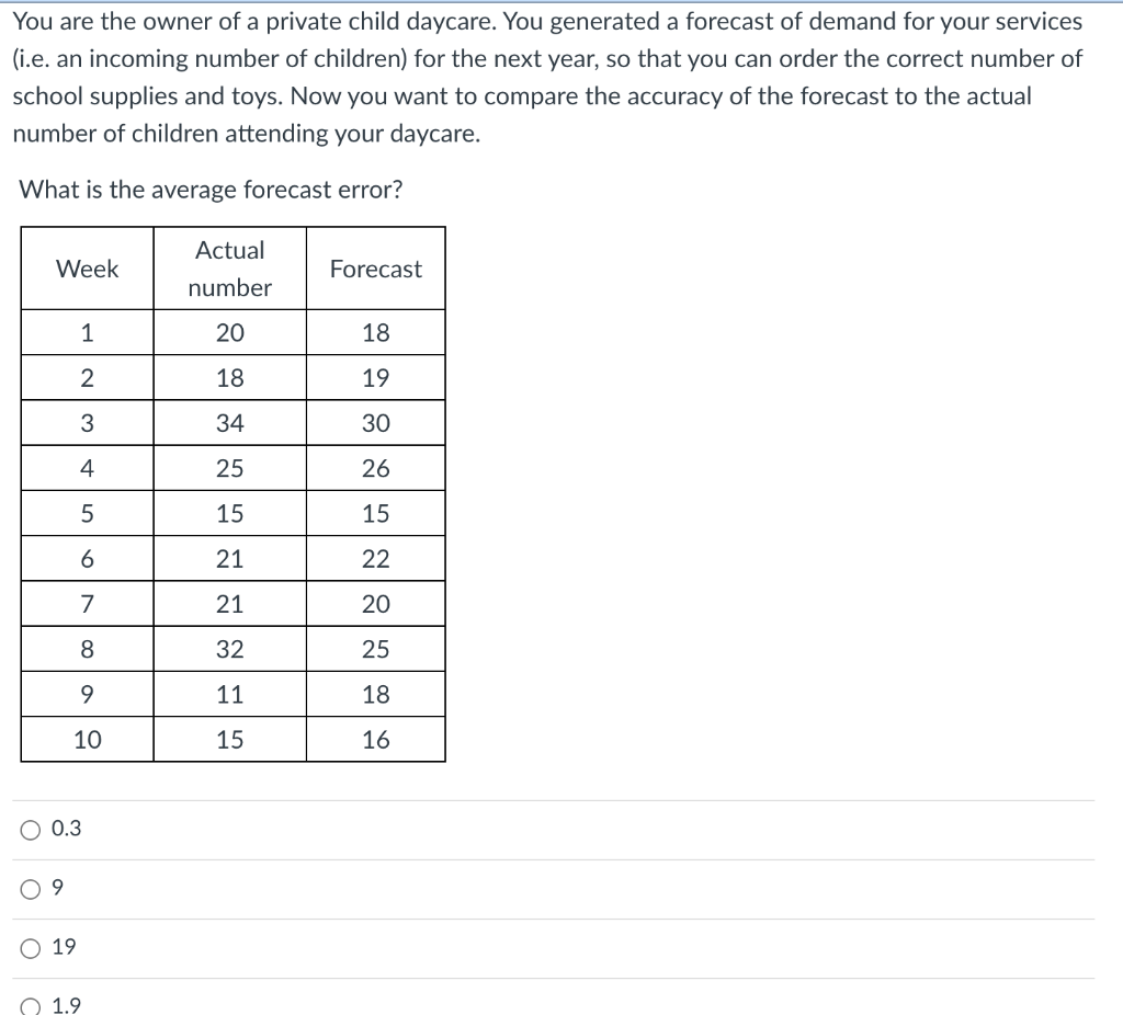 You are the owner of a private child daycare. You