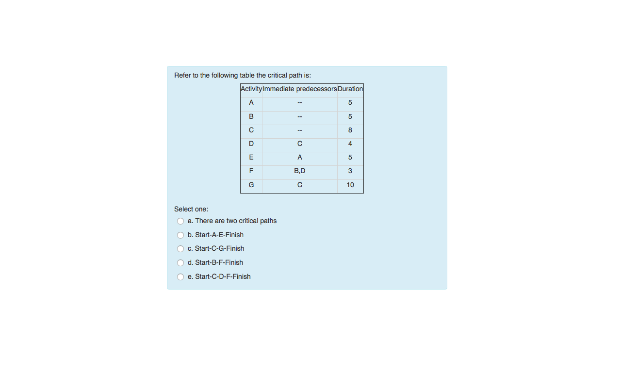 Given the portion of the network shown below,