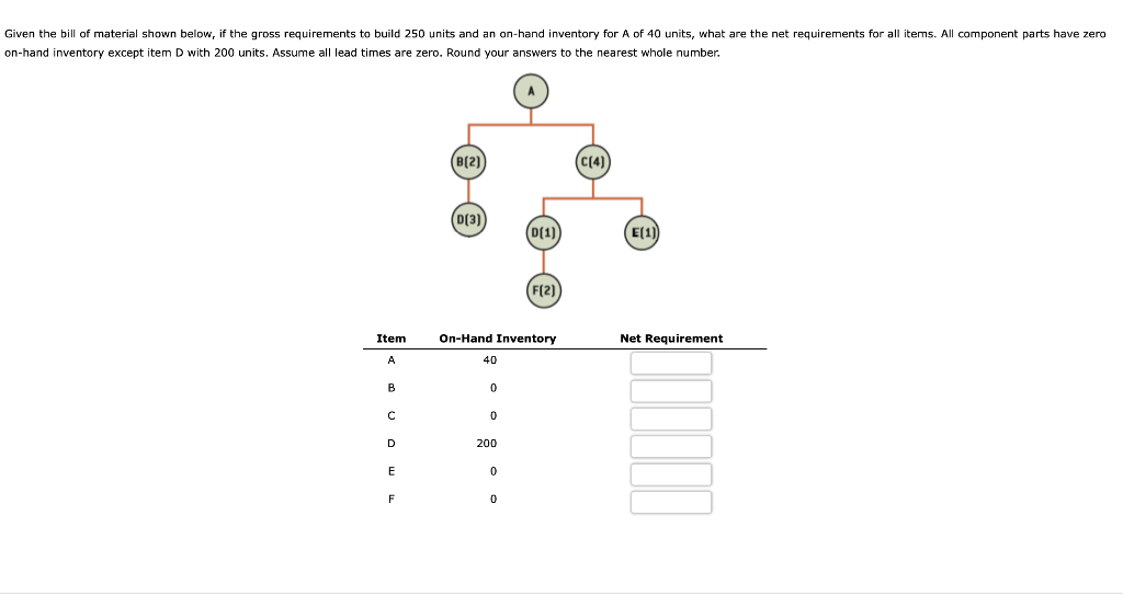 See attached photo Given the bill of material