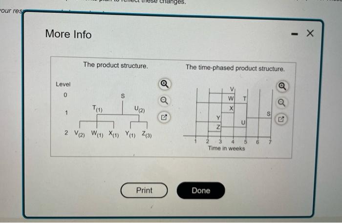 The demand for subassembly S is 90 units in week