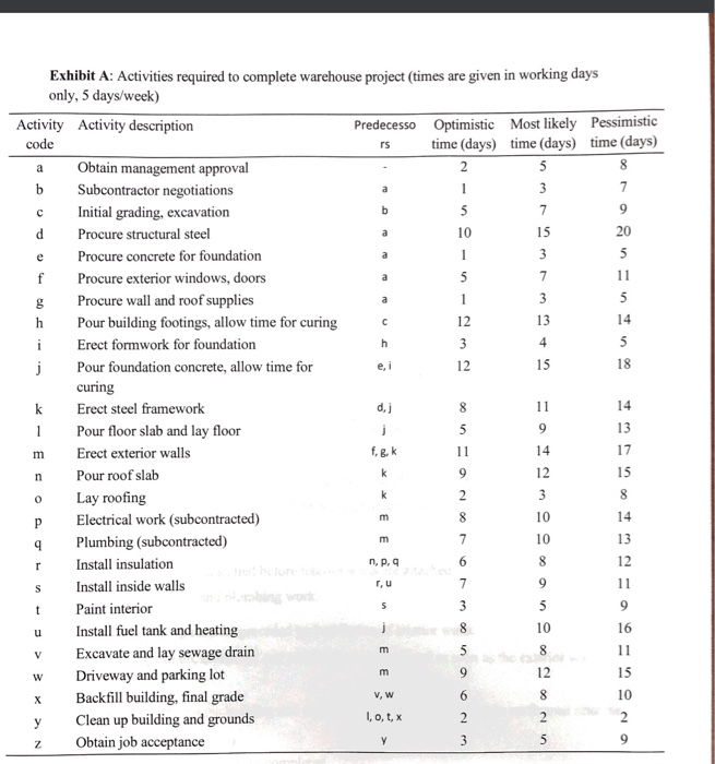 Instructions: Solve the following case and build