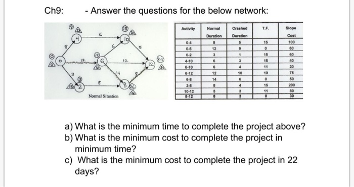 Ch9: - Answer the questions for the below