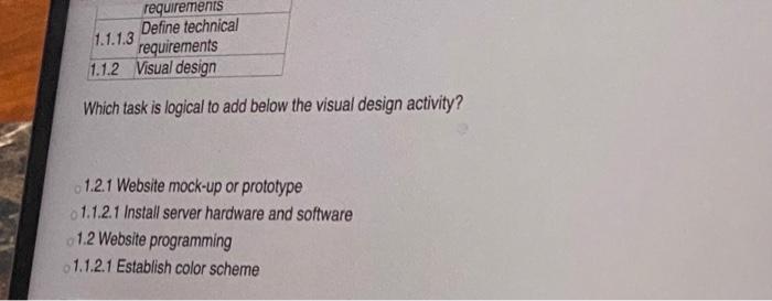 41 A technology company has decided to develop an