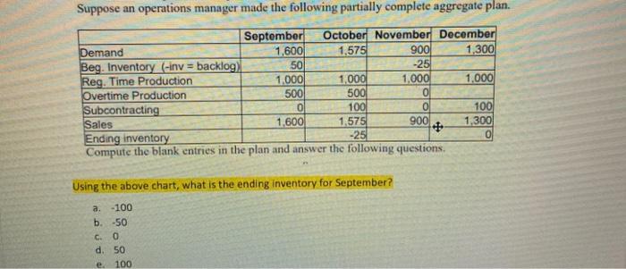 Suppose an operations manager made the following