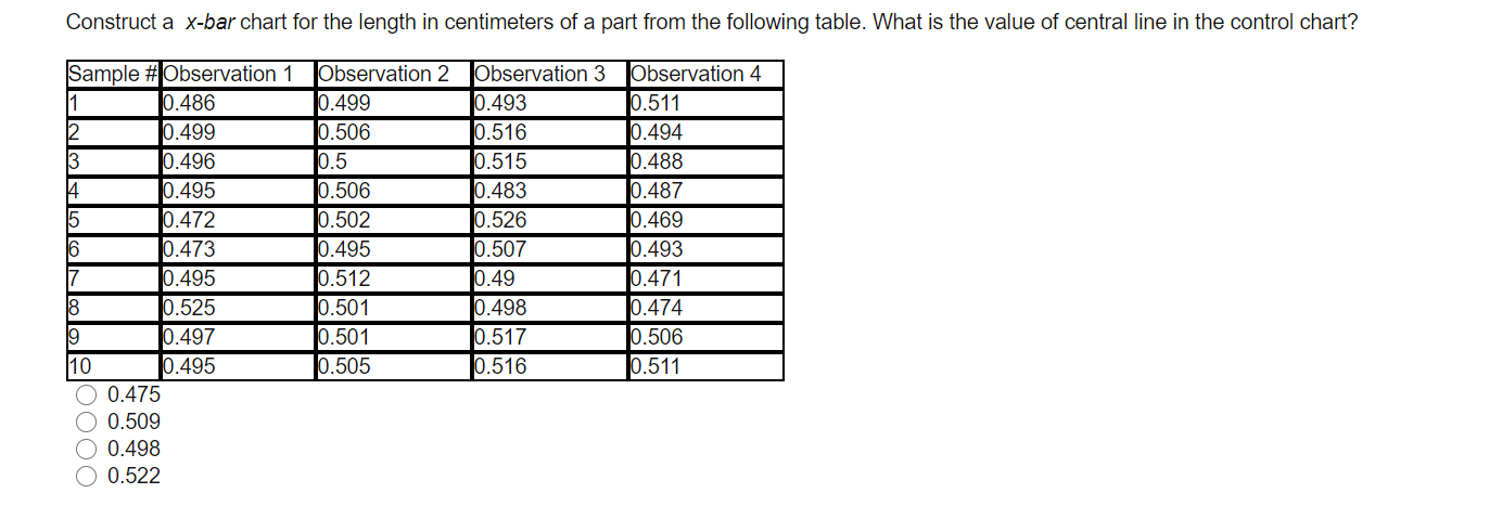 Part B) What is the upper & lower control limit?