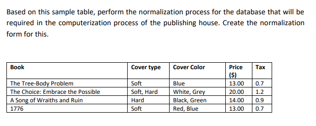 Based on this sample table, perform the