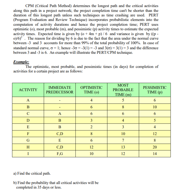 CPM (Critical Path Method) determines the longest
