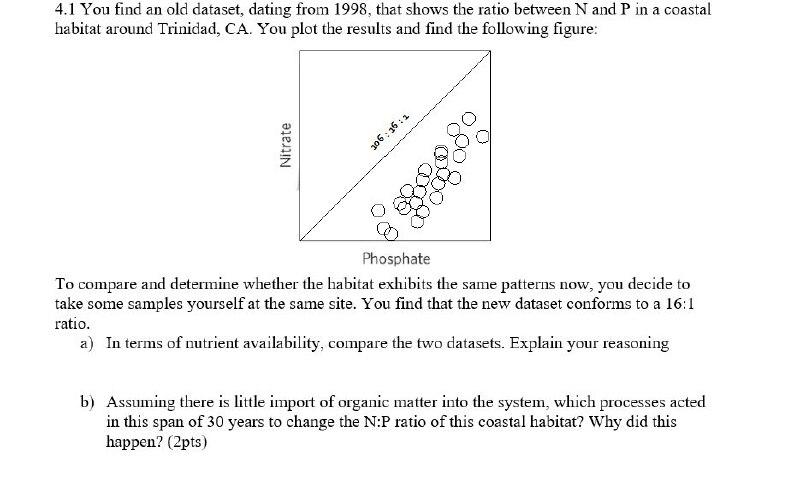 I need the answer as soon as possible Please. 4.1