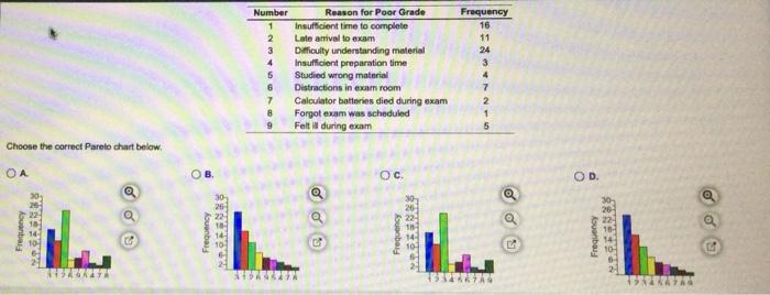 Choose the correct Parolo chart below