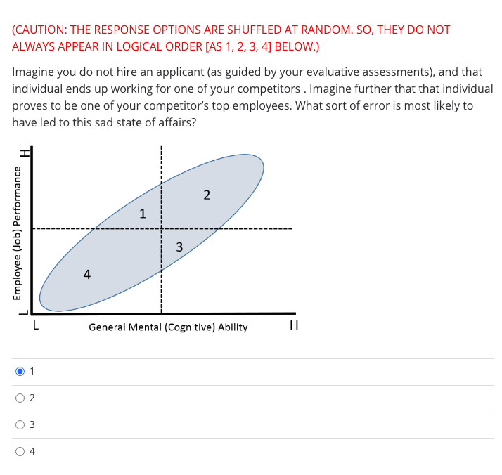 (CAUTION: THE RESPONSE OPTIONS ARE SHUFFLED AT