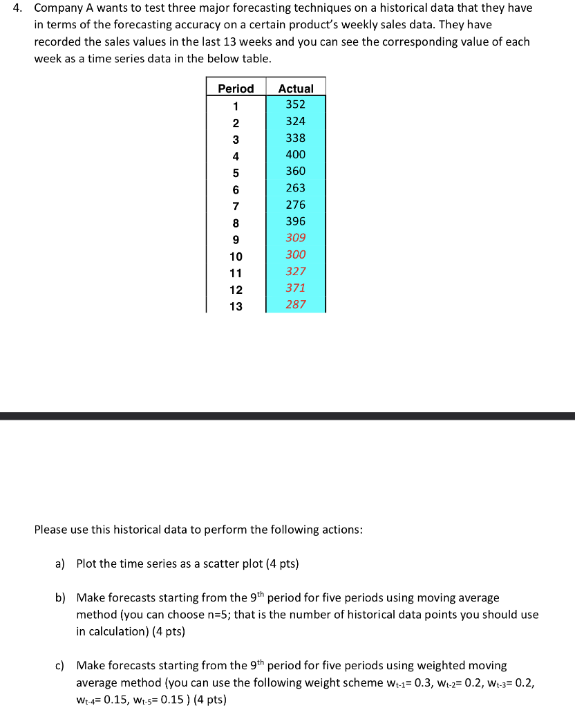 Company A wants to test three major forecasting