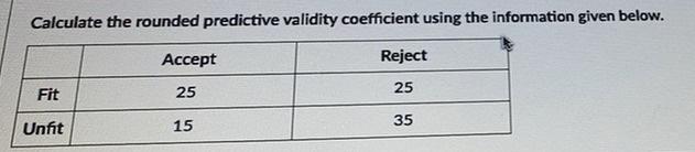 help Calculate the rounded predictive validity