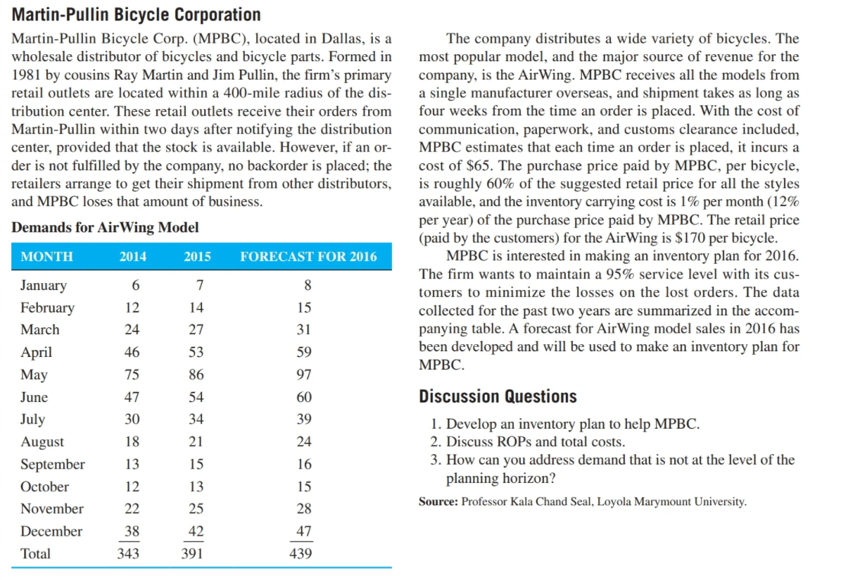 Martin-Pullin Bicycle Corporation Martin-Pullin