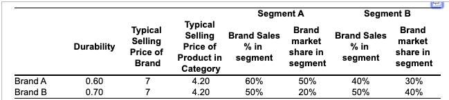 Pricing Mini Case: Calculating Brand Equity Brand