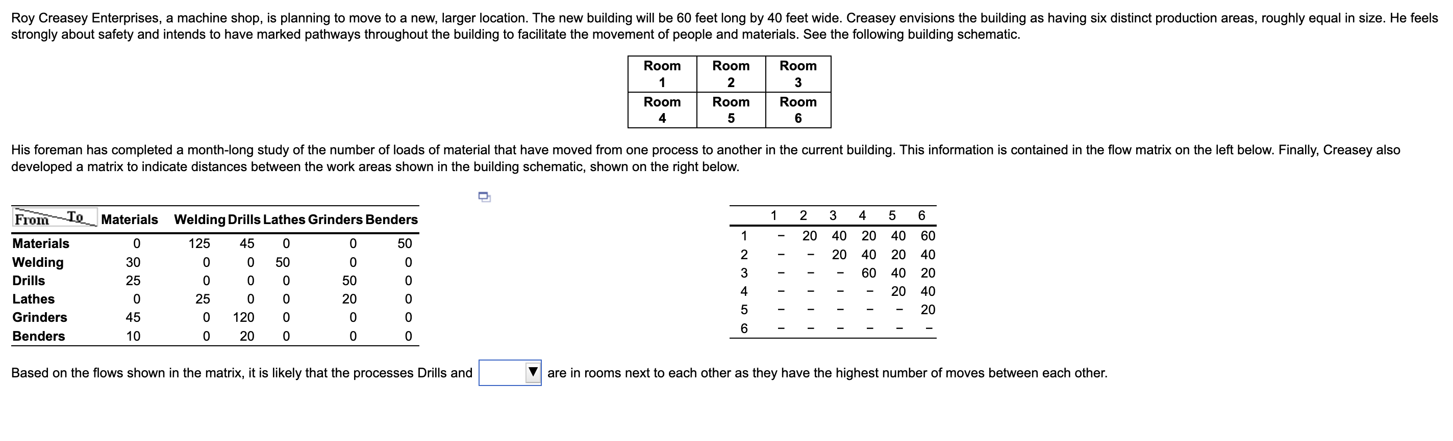 Roy Creasey Enterprises, a machine shop, is
