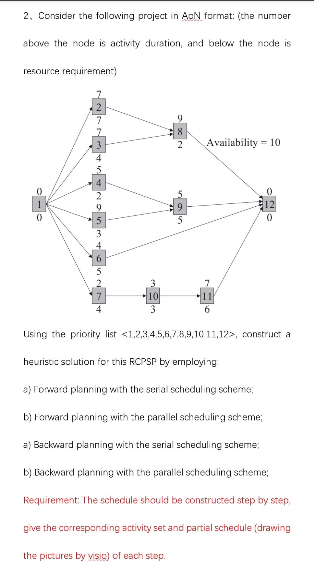 2 Consider the following project in AoN format: