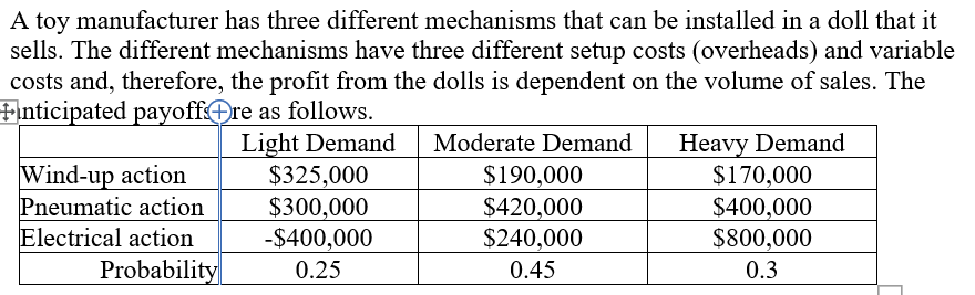 If a consultant company charges 130,000 to