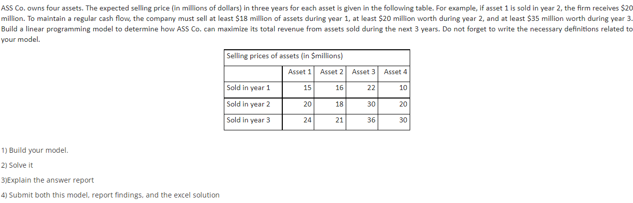 ASS Co. owns four assets. The expected selling