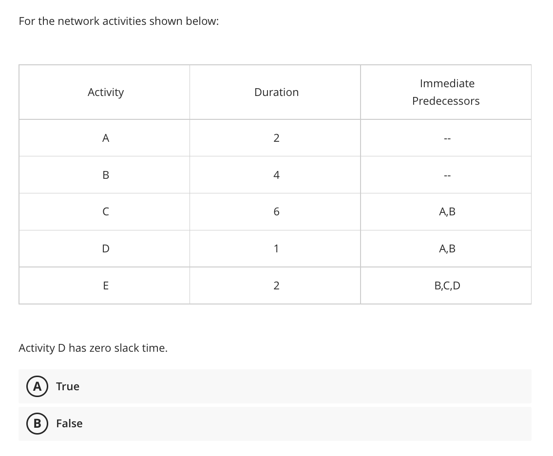 For the network activities shown below: Activity