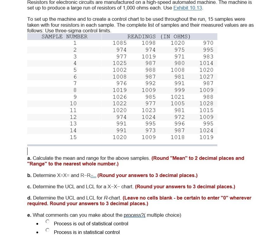Resistors for electronic circuits are