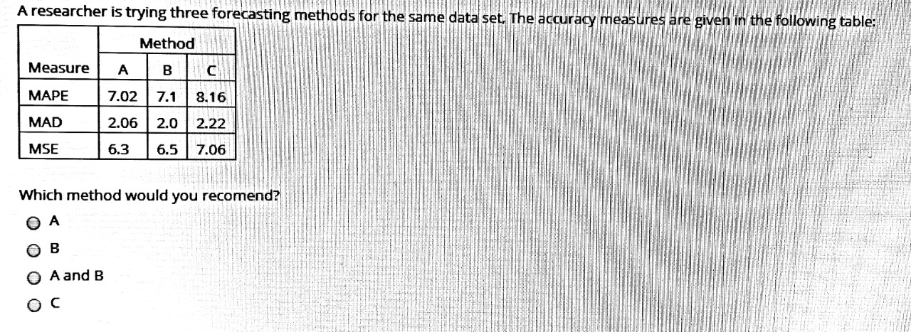 A researcher is trying three forecasting methods