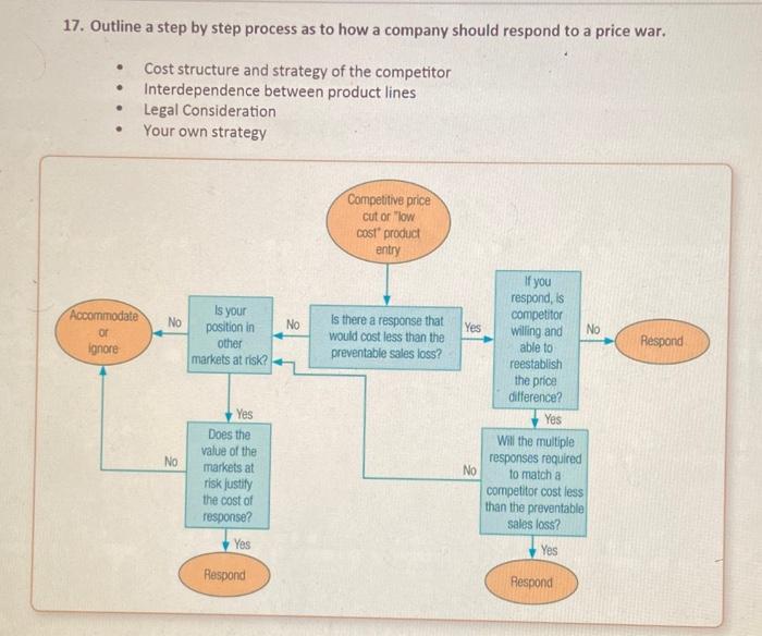 17. Outline a step by step process as to how a