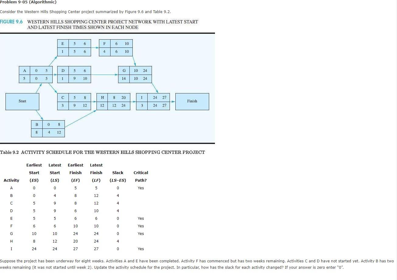 Problem 9-05 (Algorithmic) Consider the Western