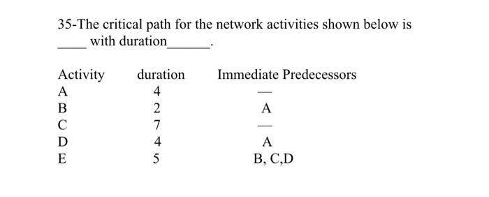 please solve them all Q3-A project being analyzed