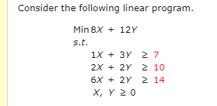 Consider the following linear program. Min 8X +