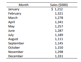 NOTE: SHOW FORMULA IN EXCEL Consider the data in