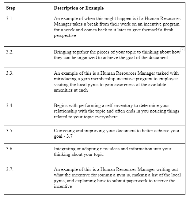 Compiling is the process of composing documents
