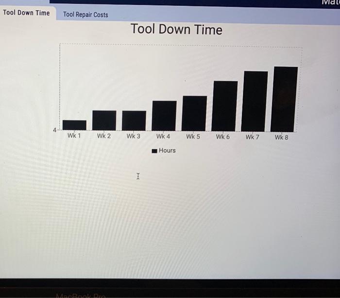 We have a few issues that started when we decided