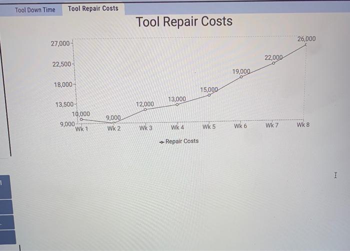 We have a few issues that started when we decided