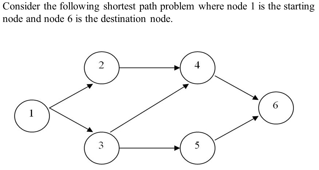 What is the constraint associated with node 3?