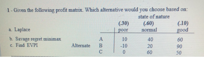 please show work 1 - Given the following profit