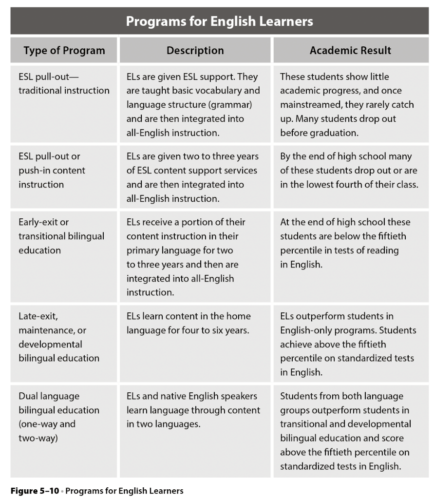 Please read the questions Question: What