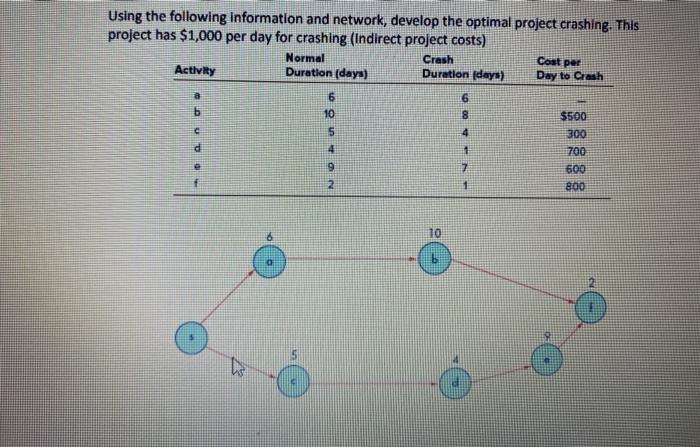 Using the following information and network,