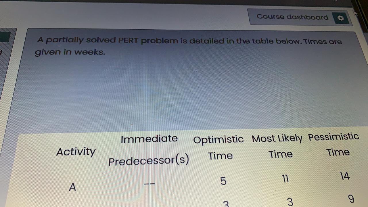c) Which activities form the critical path? weeks