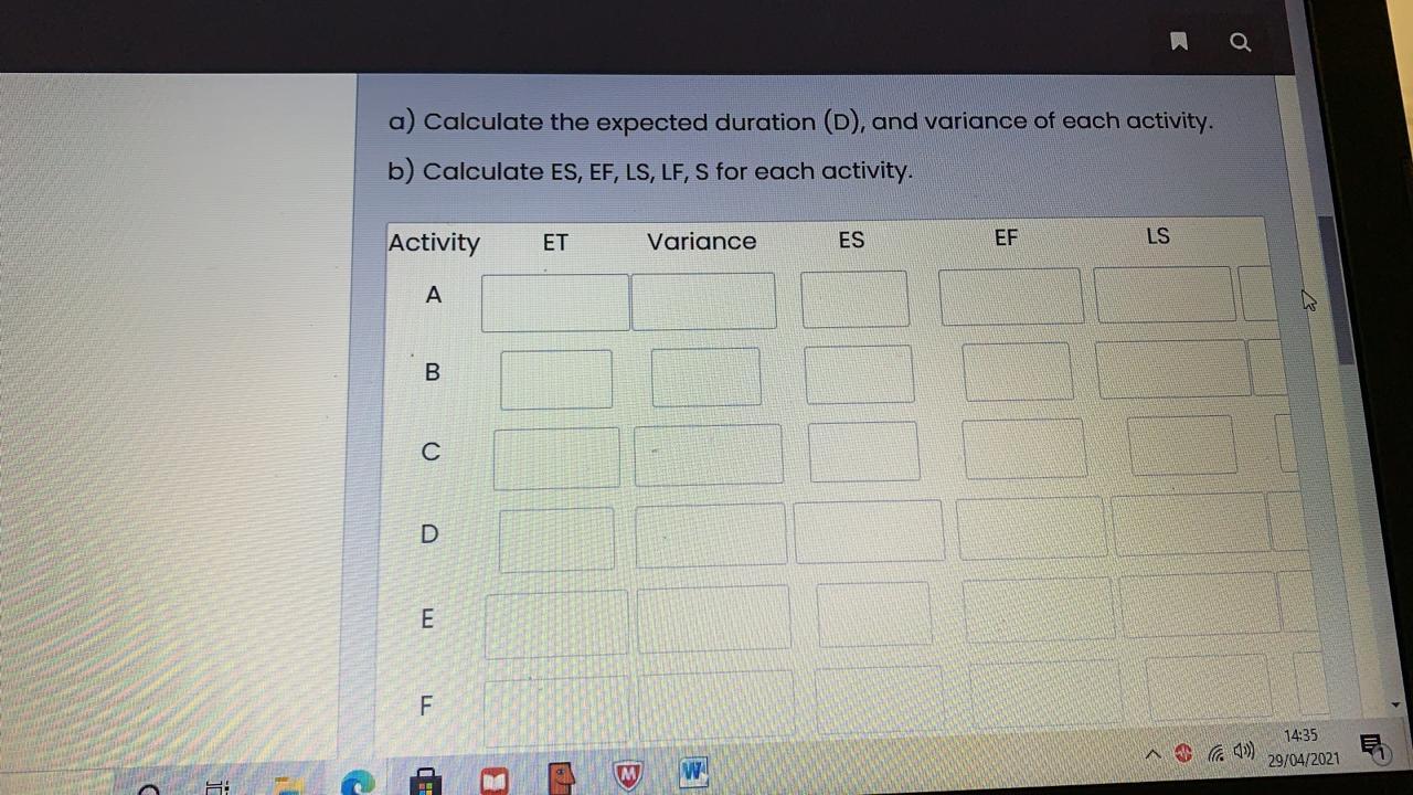 c) Which activities form the critical path? weeks