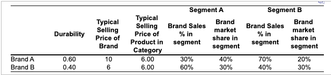 Pricing Mini Case: Calculating Brand Equity Brand