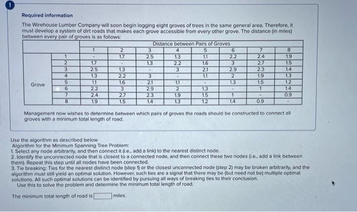 Required information The Wirehouse Lumber Company