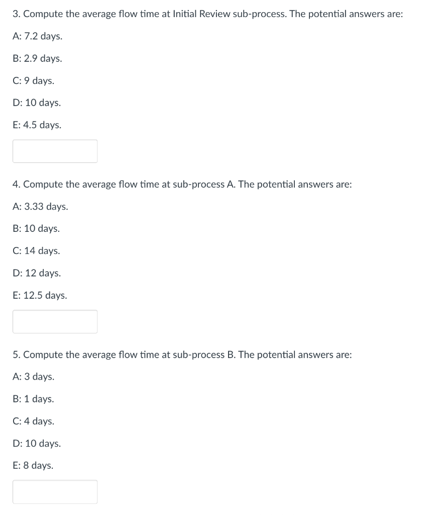Subprocess A Review Accepted Initial Review