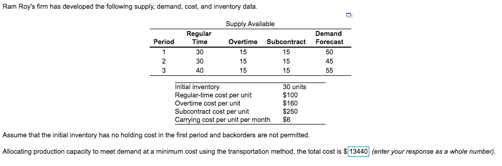 Ram Roy's firm has developed the following