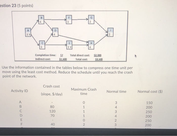 estion 23 (5 points) B F 4 3 D 4 |3x 2 X