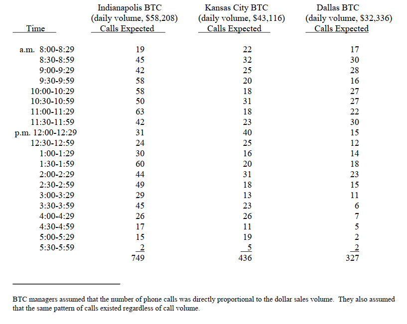 MEGACARD CORPORATION In January 1992, Bill
