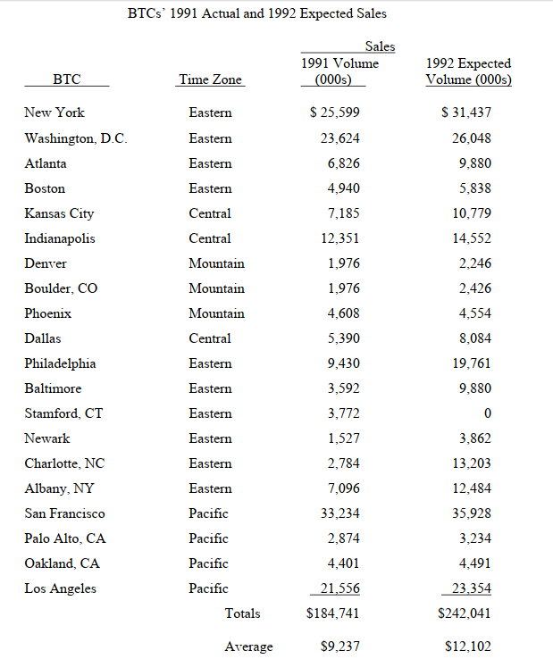 MEGACARD CORPORATION In January 1992, Bill