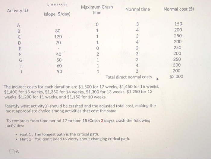 estion 23 (5 points) B F 4 3 D 4 |3x 2 X