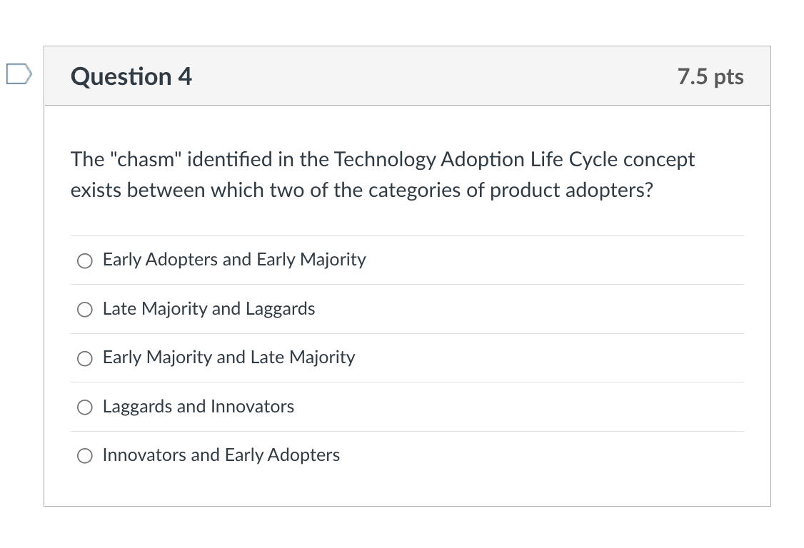 The "chasm" identified in the Technology Adoption