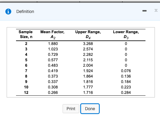 The drop down options are "IN CONTROL" or "OUT OF
