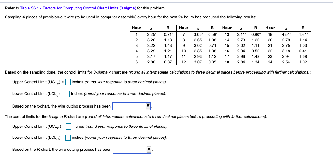 The drop down options are "IN CONTROL" or "OUT OF